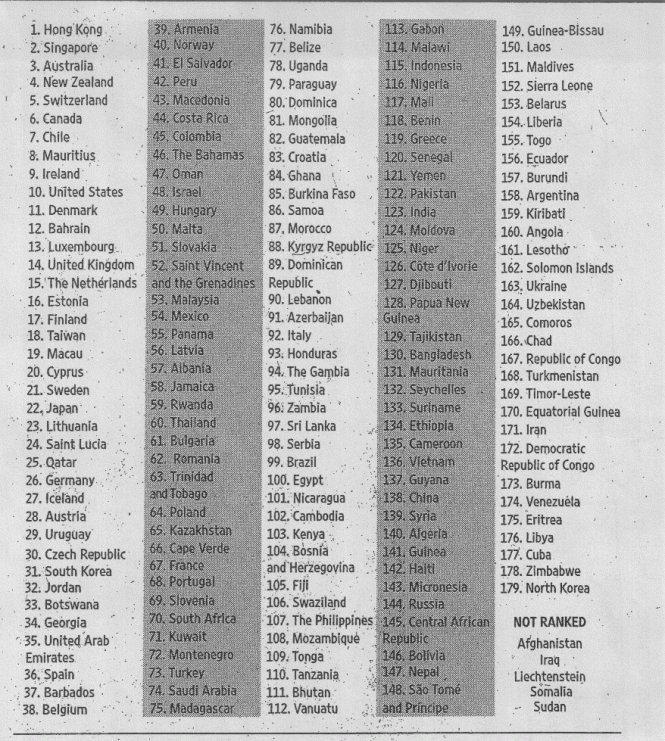Index of Economic Freedom