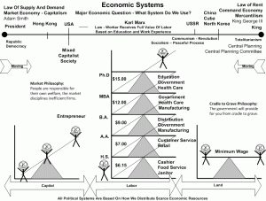 Labor Systems Economic Right wordpress