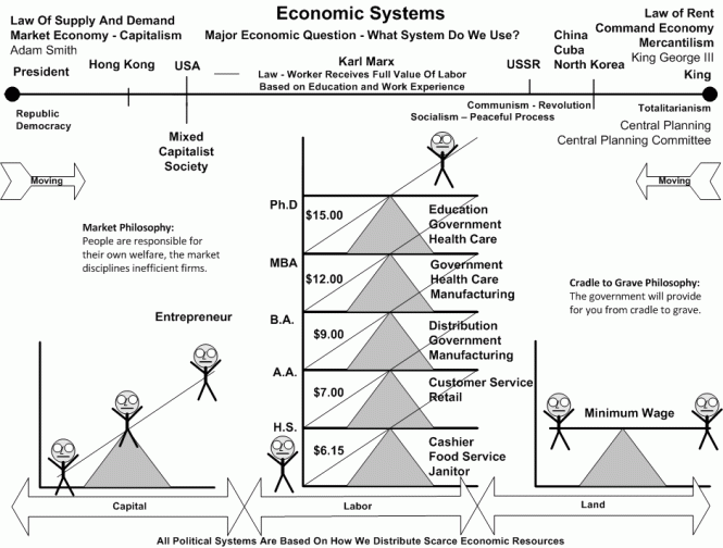 Labor Systems Economic Right wordpress