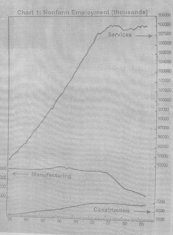 Under the business cycle